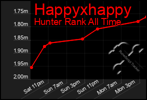 Total Graph of Happyxhappy