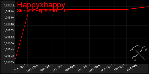 Last 24 Hours Graph of Happyxhappy