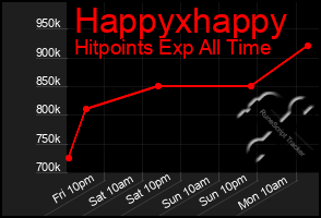 Total Graph of Happyxhappy