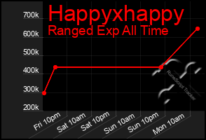 Total Graph of Happyxhappy