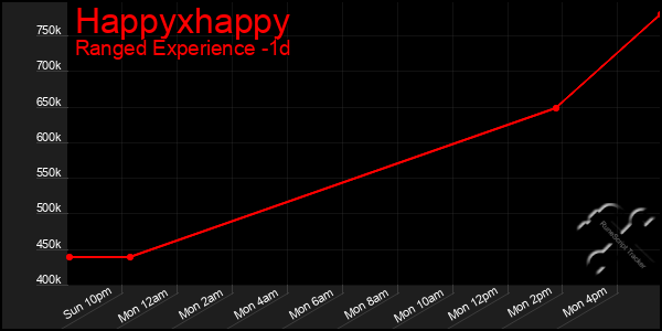 Last 24 Hours Graph of Happyxhappy