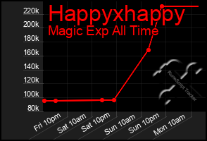 Total Graph of Happyxhappy