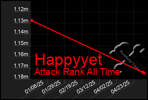Total Graph of Happyyet