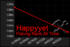 Total Graph of Happyyet