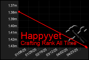 Total Graph of Happyyet