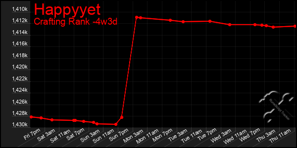 Last 31 Days Graph of Happyyet