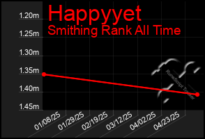 Total Graph of Happyyet