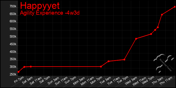 Last 31 Days Graph of Happyyet