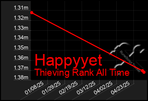Total Graph of Happyyet