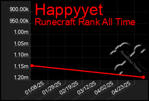Total Graph of Happyyet