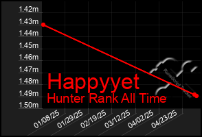 Total Graph of Happyyet