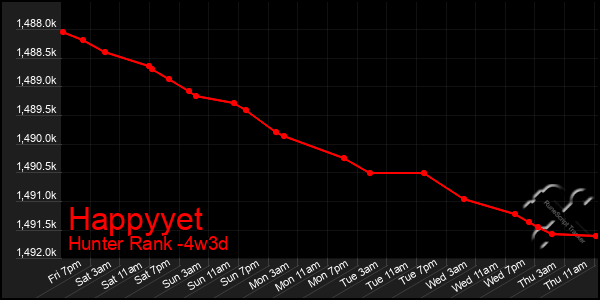 Last 31 Days Graph of Happyyet