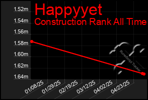 Total Graph of Happyyet