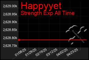 Total Graph of Happyyet