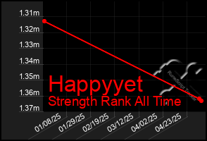 Total Graph of Happyyet