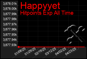 Total Graph of Happyyet