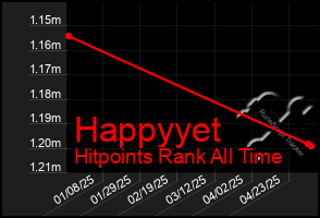 Total Graph of Happyyet