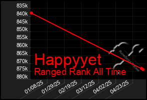Total Graph of Happyyet