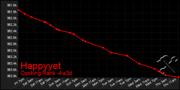 Last 31 Days Graph of Happyyet