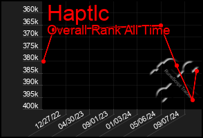 Total Graph of Haptlc