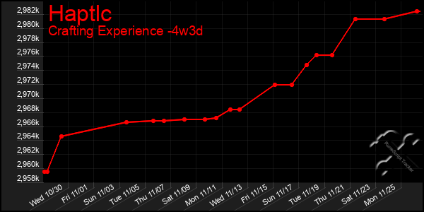 Last 31 Days Graph of Haptlc