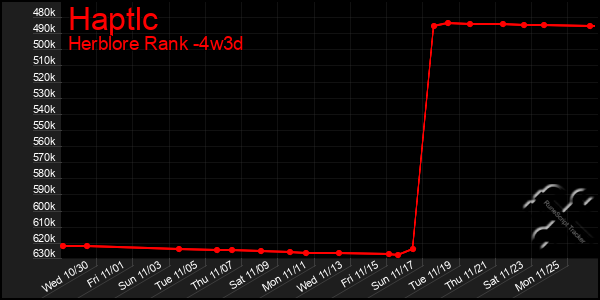 Last 31 Days Graph of Haptlc