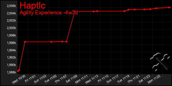 Last 31 Days Graph of Haptlc