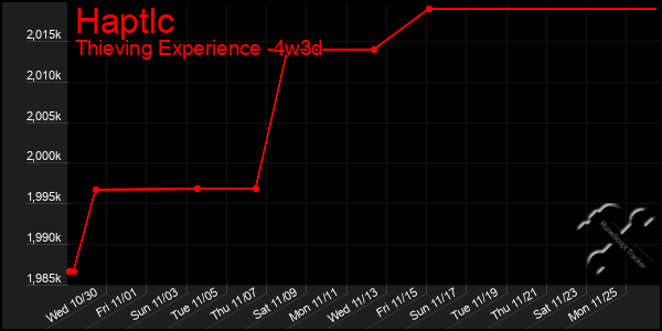 Last 31 Days Graph of Haptlc