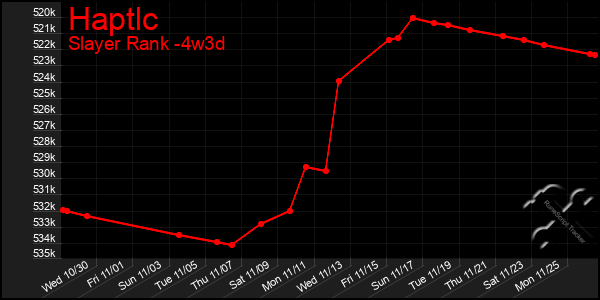 Last 31 Days Graph of Haptlc