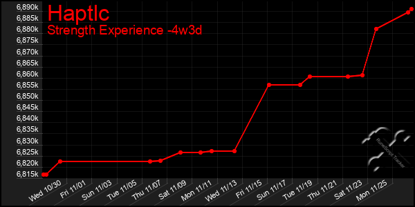 Last 31 Days Graph of Haptlc