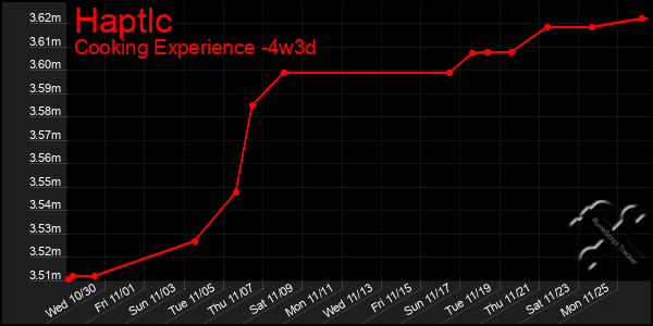 Last 31 Days Graph of Haptlc