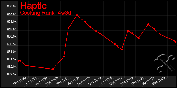 Last 31 Days Graph of Haptlc