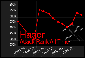 Total Graph of Haqer