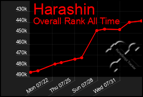 Total Graph of Harashin