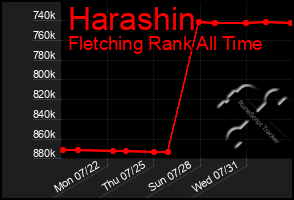 Total Graph of Harashin