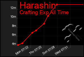 Total Graph of Harashin