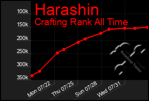 Total Graph of Harashin