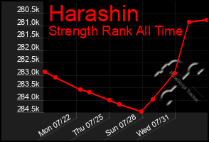 Total Graph of Harashin