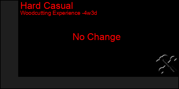 Last 31 Days Graph of Hard Casual