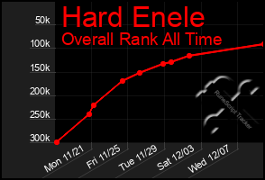 Total Graph of Hard Enele