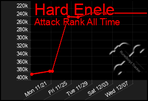 Total Graph of Hard Enele