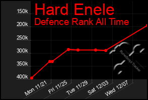 Total Graph of Hard Enele