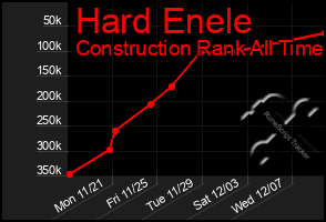 Total Graph of Hard Enele