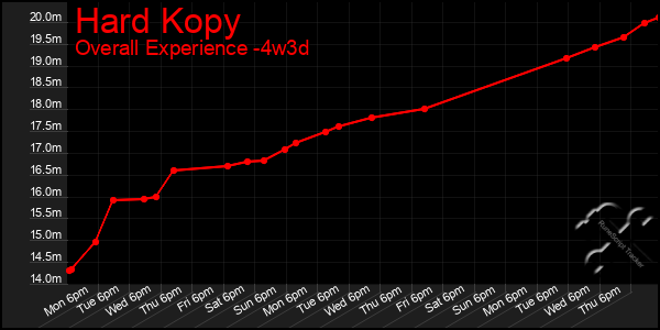 Last 31 Days Graph of Hard Kopy