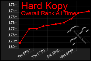 Total Graph of Hard Kopy