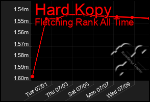 Total Graph of Hard Kopy