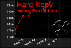 Total Graph of Hard Kopy