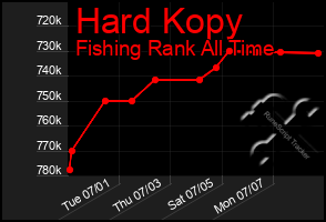 Total Graph of Hard Kopy
