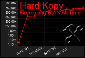 Total Graph of Hard Kopy