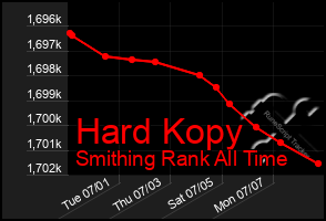 Total Graph of Hard Kopy